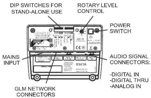 DIP SWITCHES FOR STAND-ALONE USE ROTARY LEVEL CONTROL POWER SWITCH MAINS INPUT AUDIO SIGNAL CONNECTORS: 8341A -DIGITAL IN -DIGITAL THRU -ANALOG IN GLM NETWORK CONNECTORS