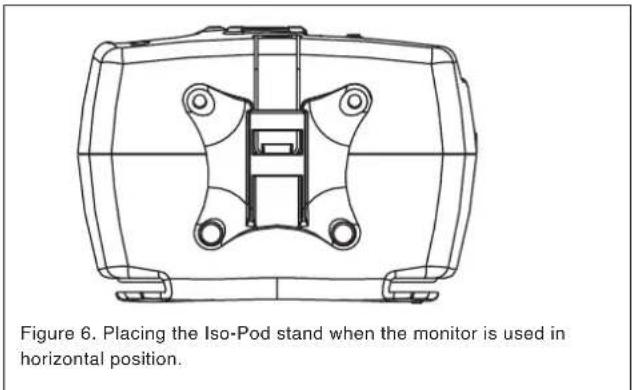 Figure 6. Placing the Iso-Pod stand when the monitor is used in horizontal position.