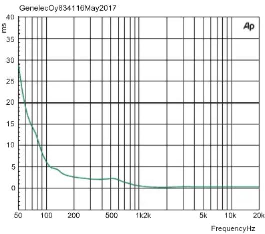 GENELEC 8341 AP - Compliance To FCC Rules - 3