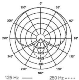 ELECTRO-VOICE PL44 - Warranty: - 3