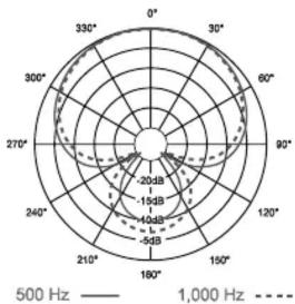 ELECTRO-VOICE PL44 - Warranty: - 4