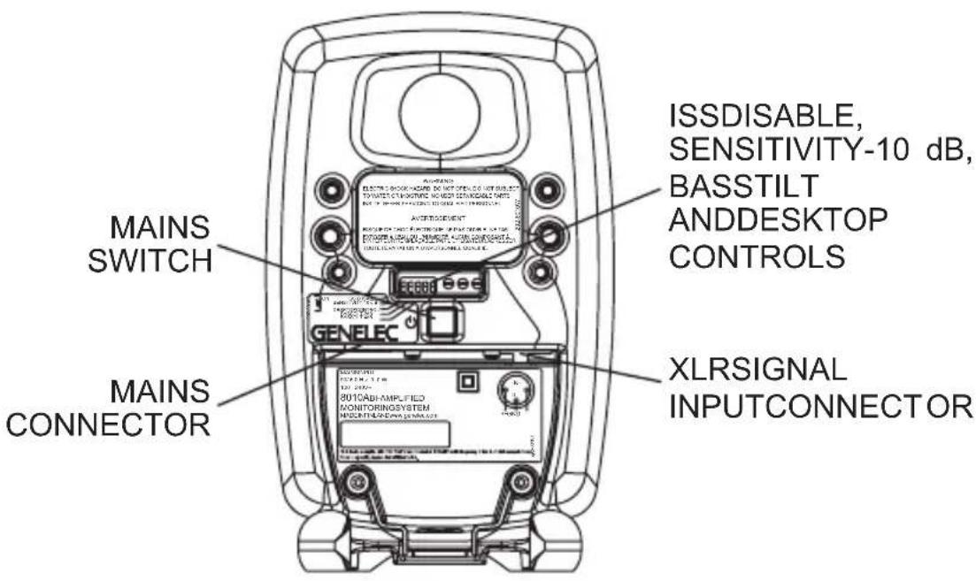 MAINS SWITCH GENELEC MAINS CONNECTOR ISSDISABLE, SENSITIVITY-10 dB, BASSTILT ANDDESKTOP CONTROLS XLR SIGNAL INPUT CONNECTOR