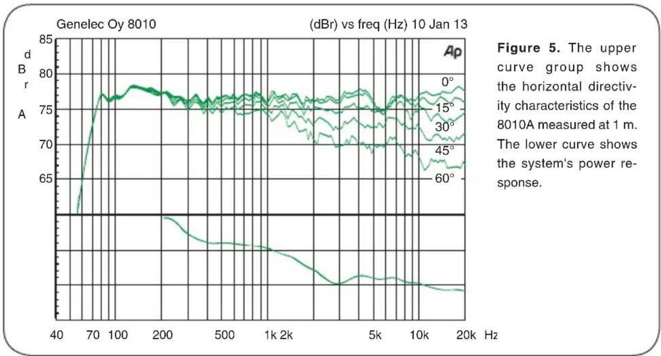 GENELEC 8010 AW - Compliance to FCC rules - 2