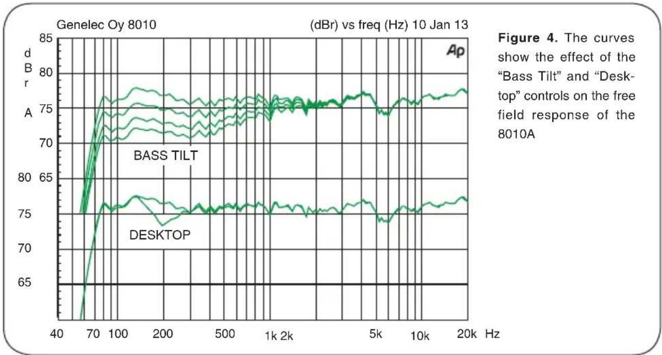 GENELEC 8010 AW - Compliance to FCC rules - 1