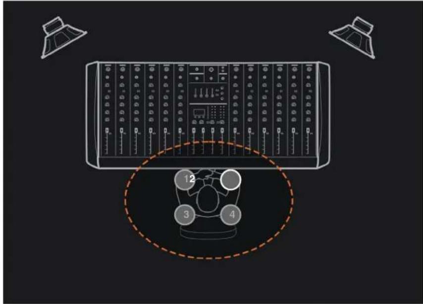 Diagram of a computer control panel with labeled buttons and a dashed circle highlighting three numbered components.
