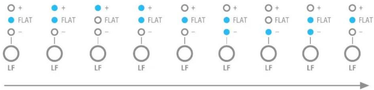 + FLAT - LF + FLAT - LF + FLAT - LF + FLAT - LF + FLAT - LF + FLAT - LF + FLAT - LF + FLAT - LF