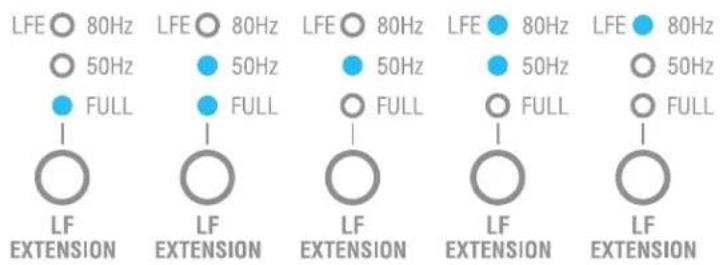 LFE 80Hz 50Hz FULL LF EXTENSION LFE 80Hz 50Hz FULL LF EXTENSION LFE 80Hz 50Hz FULL LF EXTENSION LFE 80Hz 50Hz FULL LF EXTENSION LFE 80Hz 50Hz FULL LF EXTENSION