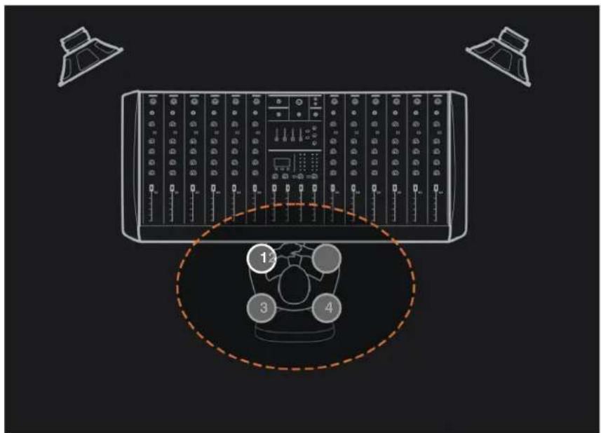 Diagram of a computer control panel with labeled buttons and a circular annotation highlighting four numbered components.