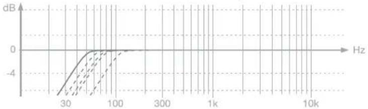 IK Multimedia iLoud Precision 6 - Extensión LF - 1