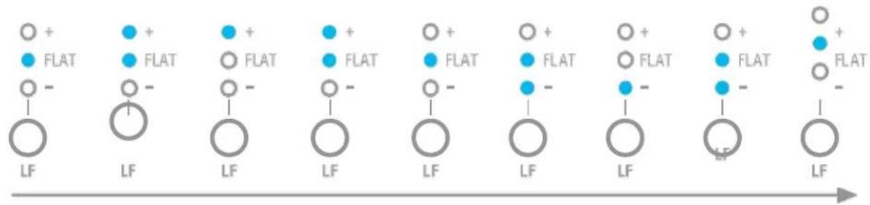 + FLAT + FLAT + FLAT + FLAT + FLAT + FLAT + FLAT + FLAT + FLAT + FLAT + FLAT + FLAT LF LF LF LF LF LF LF LF LF LF