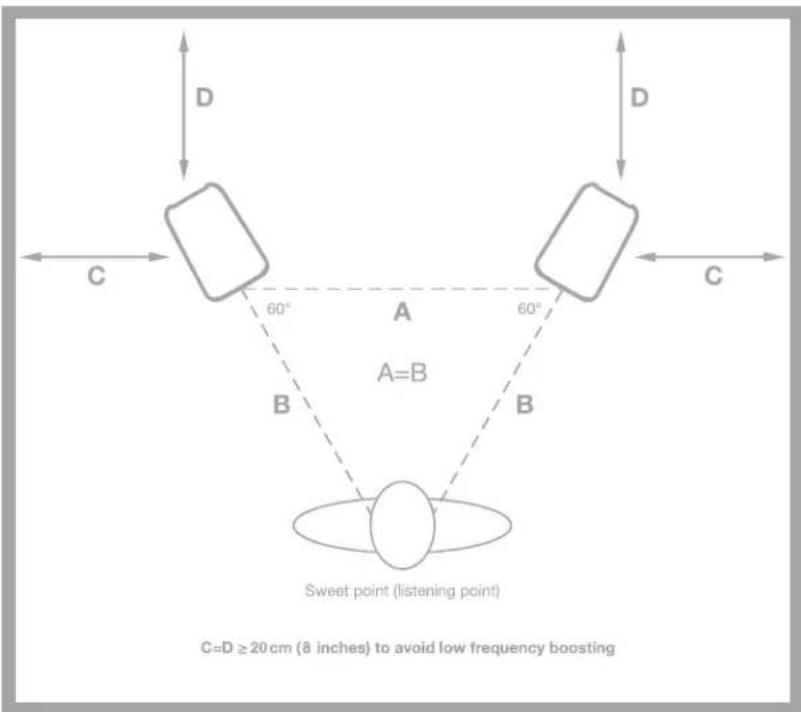 IK Multimedia iLoud Precision 6 - リスニング・ポジション - 1