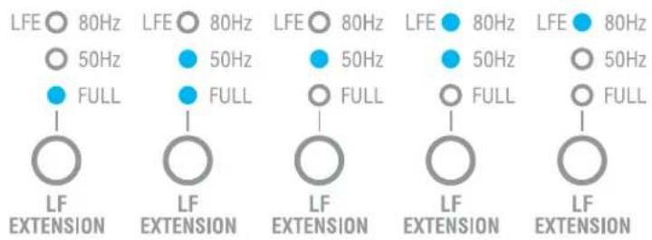 IK Multimedia iLoud Precision 6 - Extensión LF - 2