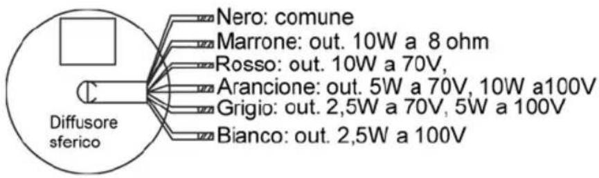 Nero: comune Marrone: out. 10W a 8 ohm Rosso: out. 10W a 70V, Arancione: out. 5W a 70V, 10W a100V Grigio: out. 2,5W a 70V, 5W a 100V Bianco: out. 2,5W a 100V Diffusore sferico