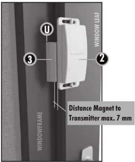 WINDOW/LEAF ① ② ③ WINDOWFRAME Distance Magnet to Transmitter max. 7 mm