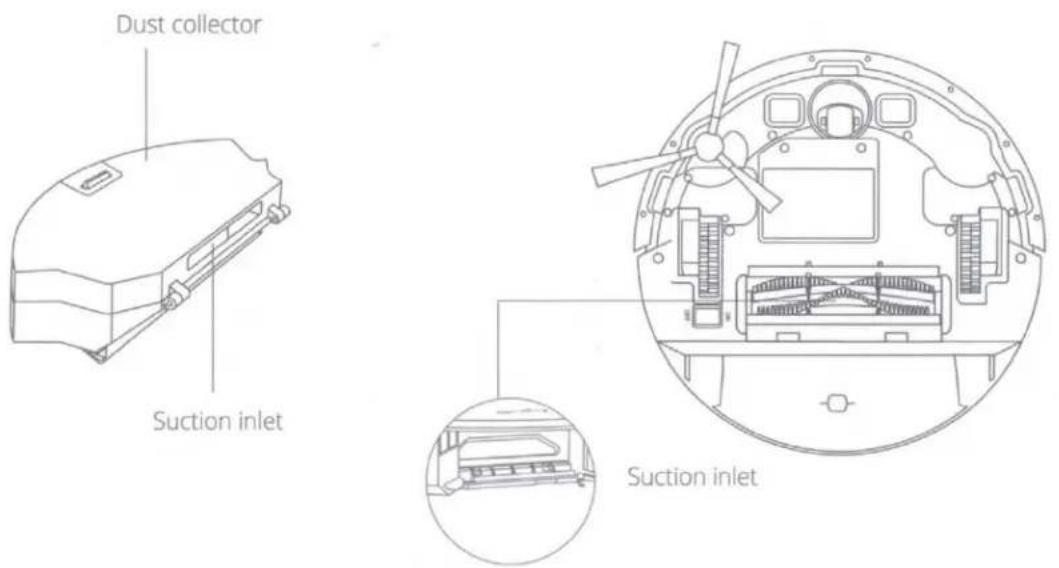 Dust collector Suction inlet Suction inlet