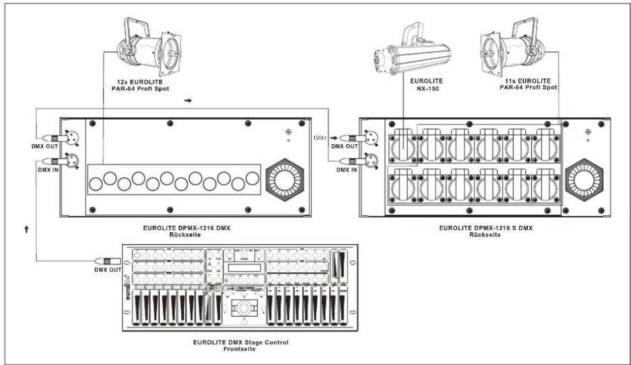 12x EUROLITE PAR-64 Profi Spot EUROLITE DPMX-1216 DMX Rückseite 120Ω DMX OUT DMX IN EUROLITE DPMX-1216 S DMX Rückseite 11x EUROLITE PAR-64 Profi Spot EUROLITE DPMX-150 EUROLITE DPMX-1216 S DMX Rückseite DMX OUT EUROLITE DMX Stage Control Frontseite