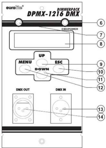 euroite® DINMERPACK DPMX-1216 DMX DMXPOWER MENU UP ESC DOWN DMX OUT DMX IN 6 7 8 9 10 11 12 13 14