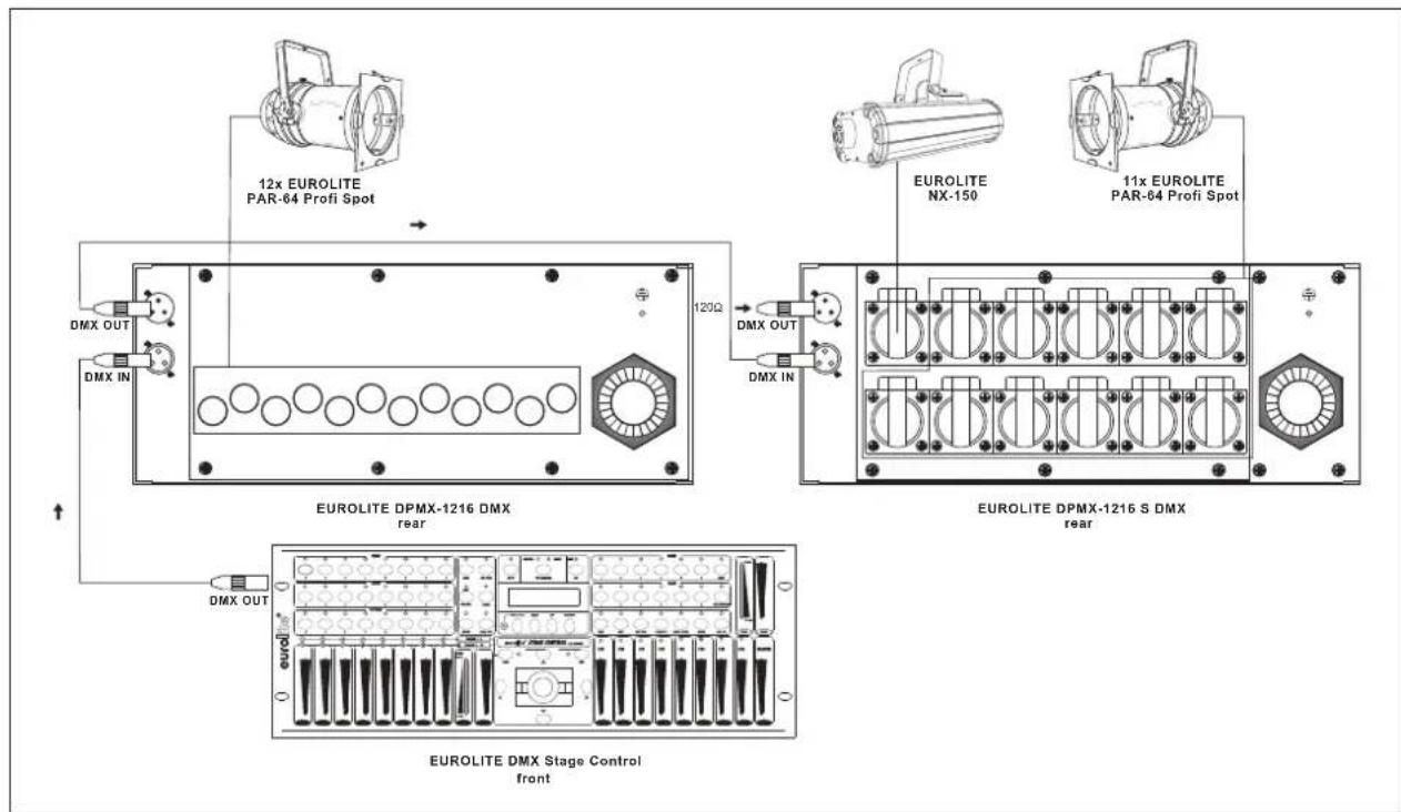Eurolite DPMX-1216 - Connection example - 1