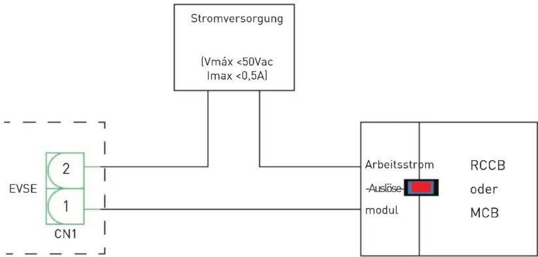 VESTEL EVC04-AC22SW-T2P - - ÜBERWACHUNG DES AUSFALLS INTERNER SCHALTELEMENTE (SCHÜTZ) - 2