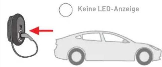 Keine LED-Anzeige