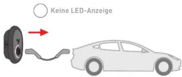 Keine LED-Anzeige