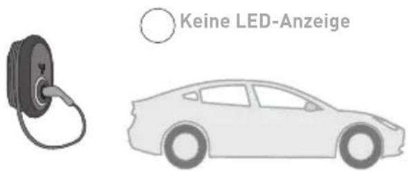 Keine LED-Anzeige