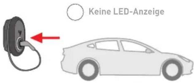 Keine LED-Anzeige