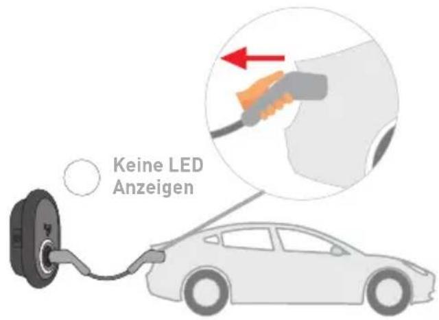Keine LED Anzeigen