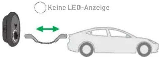 VESTEL EVC04-AC11A-T2P e - - FAHRZEUGANSCHLUSS UND AUFLADUNG - 2