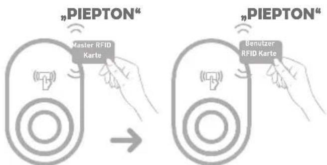 "PIEPTON" Master RFID Karte "PIEPTON" Benutzer RFID Karte