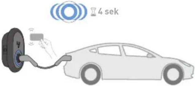 VESTEL EVC04-AC11A-T2P e - - FAHRZEUGANSCHLUSS UND AUFLADUNG - 3