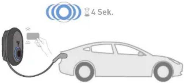 VESTEL EVC04-AC11A-T2P e - - FAHRZEUGANSCHLUSS UND AUFLADUNG - 3