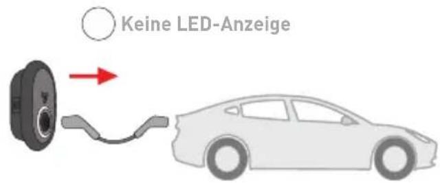 Keine LED-Anzeige