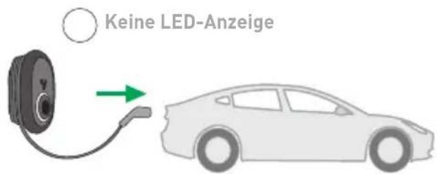 Keine LED-Anzeige