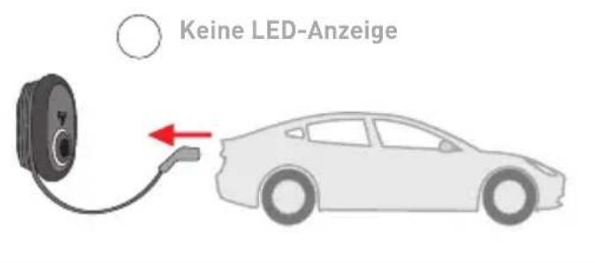 Keine LED-Anzeige