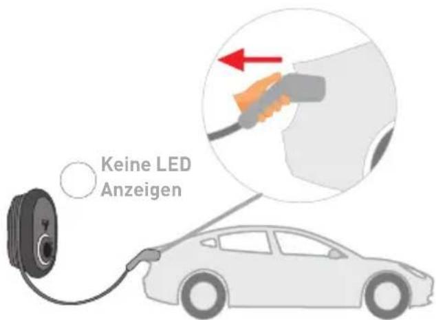 Keine LED Anzeigen