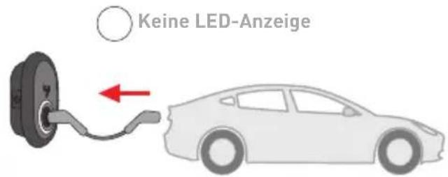 Keine LED-Anzeige