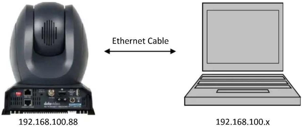 Ethernet Cable 192.168.100.88 192.168.100.x