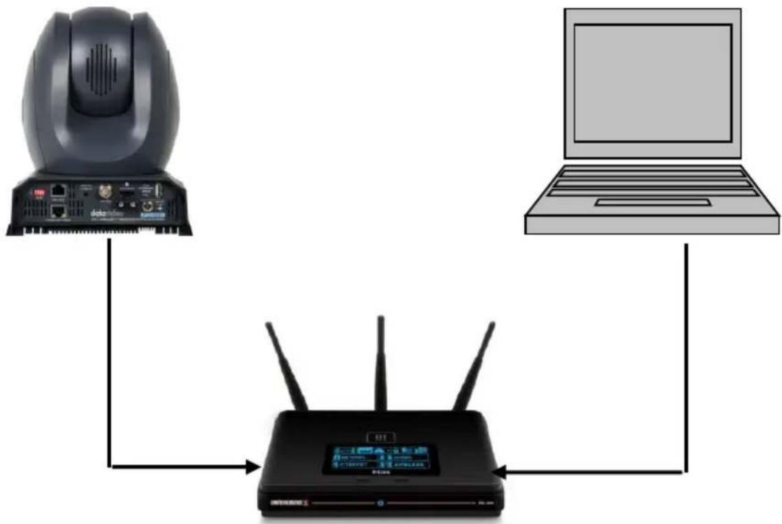 DataVideo PTC-285T - DHCP Mode - 1