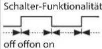 BOSS WAZA Tube Amp Expander - [AMP CTL]-Schalter - 1
