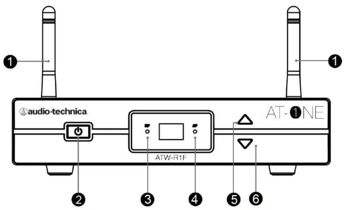 audio-technica. ATW-R1F AT- 1 NE ① ② ③ ④ ⑤ ⑥