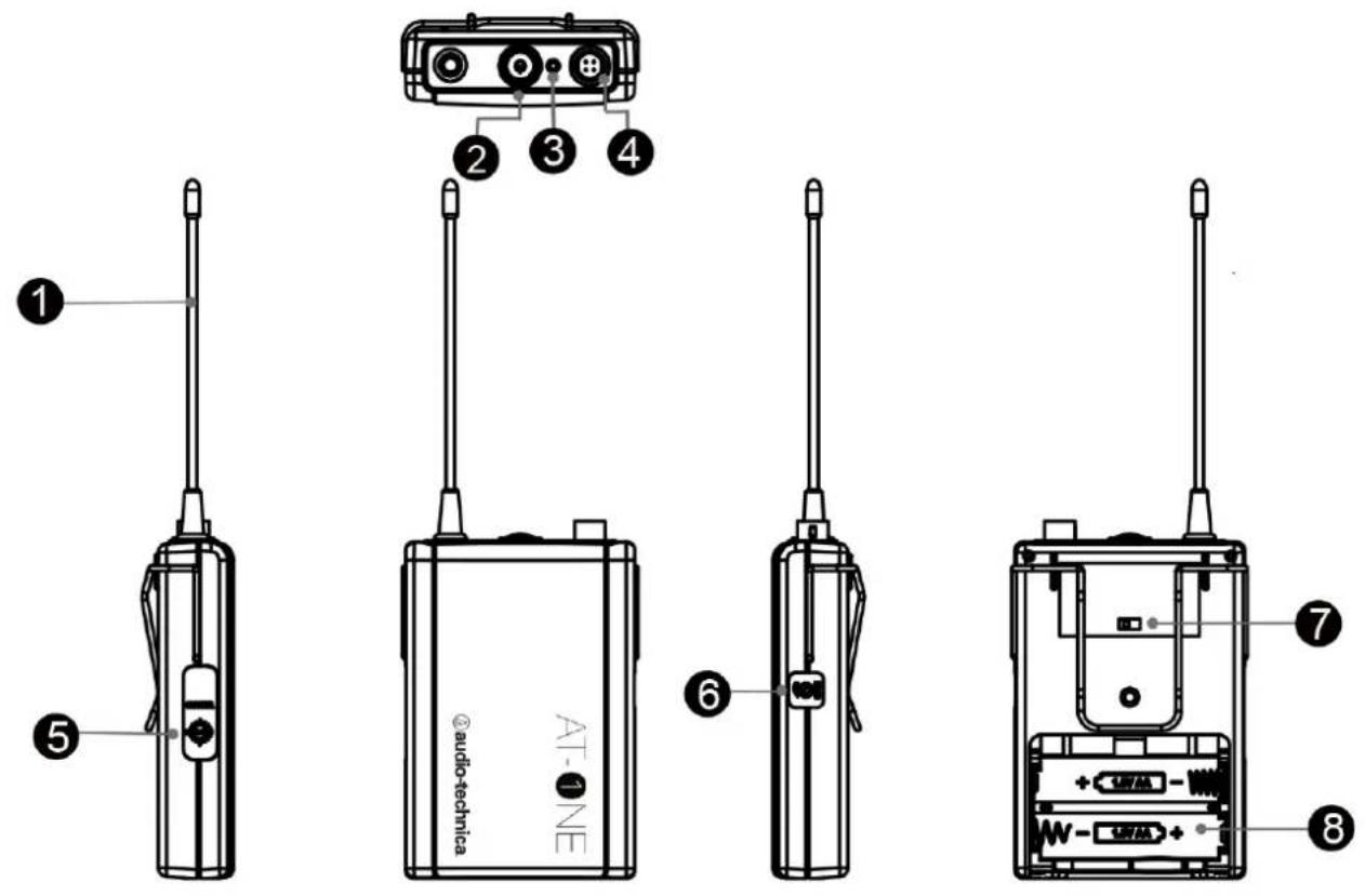 Audio-Technica AT-One - Transmitter Functions - 1