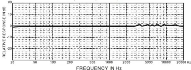 PEAVEY PVR 2 - SPECIFICATIONS: - 2