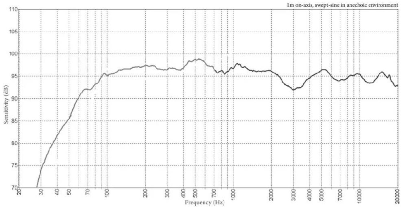 CREST AUDIO CPL 12+ - Use of the CPL+ Pole Mount Adapter with a subwoofer and associated pole: - 9