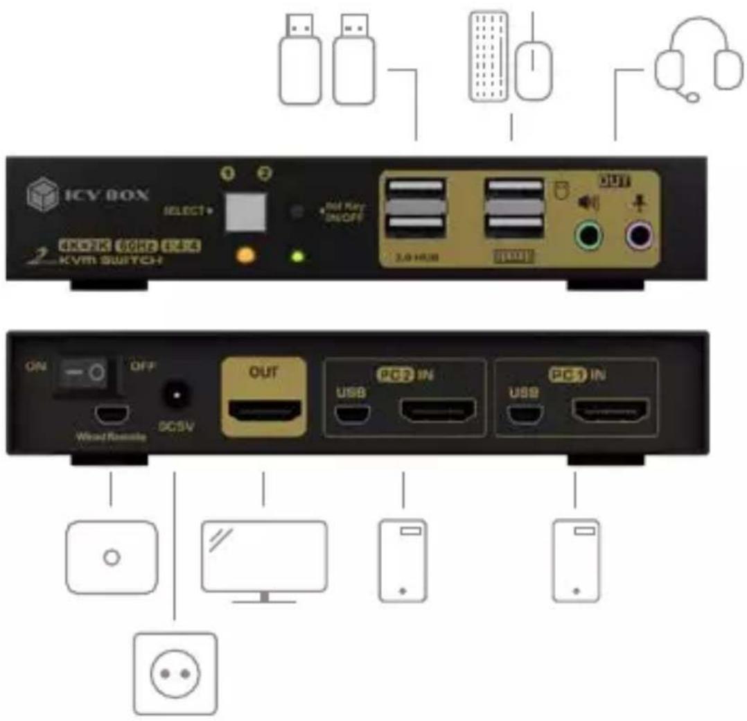 Diagram showing device layout with labeled components including ICV BOX, USB, and home devices