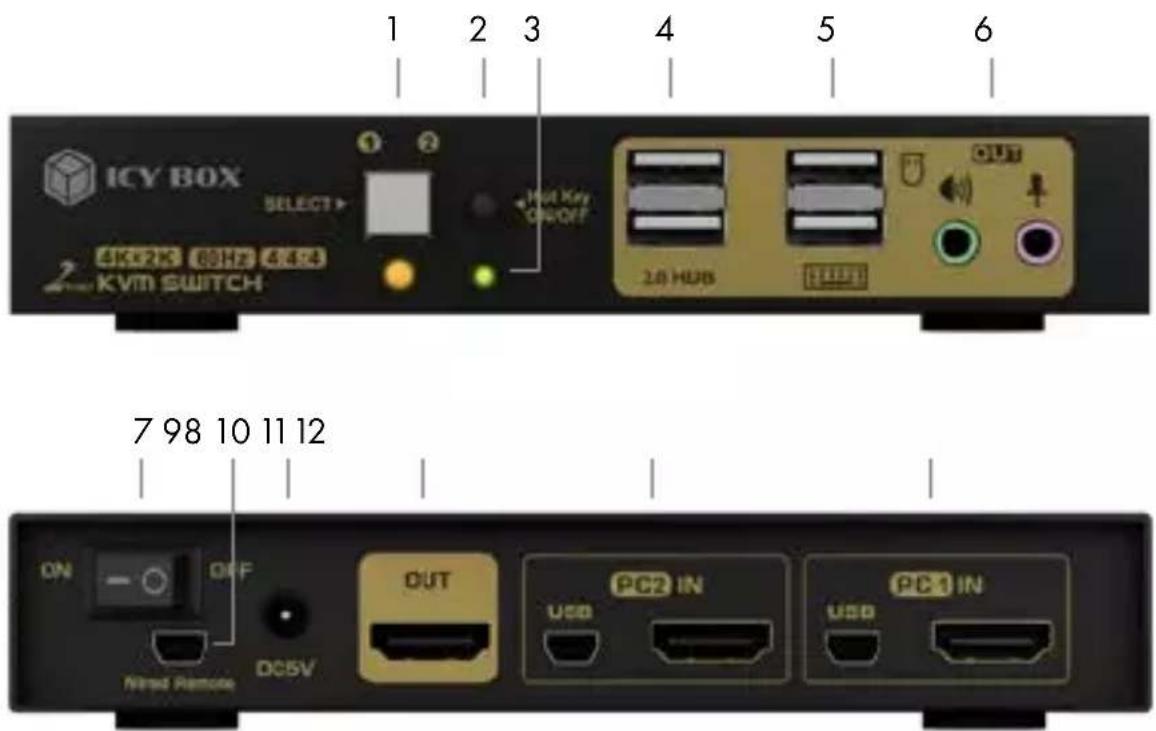 1 2 3 4 5 6 ICY BOX SELECT > Hot Key ON/OFF 2.8 HUB OUT 7 98 10 11 12 Nissi Remote DC5V OUT PC2 IN USB PC4 IN USB