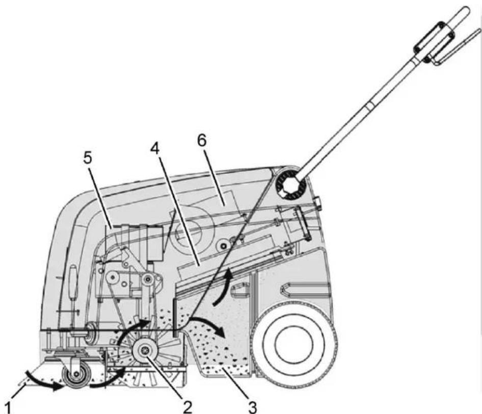 Technical diagram of a mechanical device with numbered components and directional arrows indicating motion or flow.