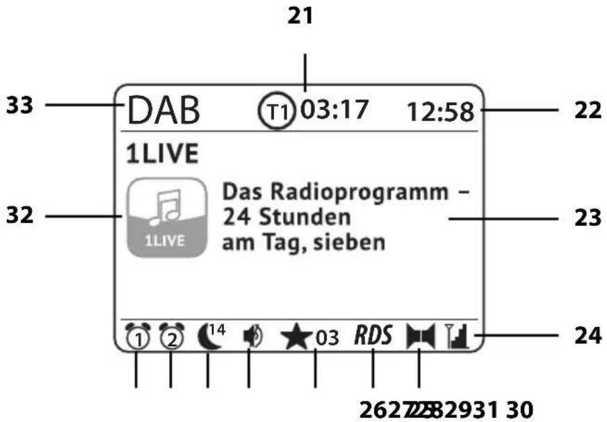 21 33 DAB T1 03:17 12:58 1LIVE Das Radioprogramm - 24 Stunden am Tag, sieben 22 32 1LIVE 1LIVE 23 24 ① ② ③ ④ ⑤ ⑥ ⑦ ⑧ ⑨ ⑩ ⑪ ⑫ ⑬ ⑭ ⑮ ⑯ ⑰ ⑱ ⑲ ⑳ ㉑ ㉒ ㉓ ㉔ ㉕ ㉖ ㉗ ㉘ ㉙ ㉚ ㉛ ㉜ ㉝ ㉞ ㉟ 30 2627282931 30