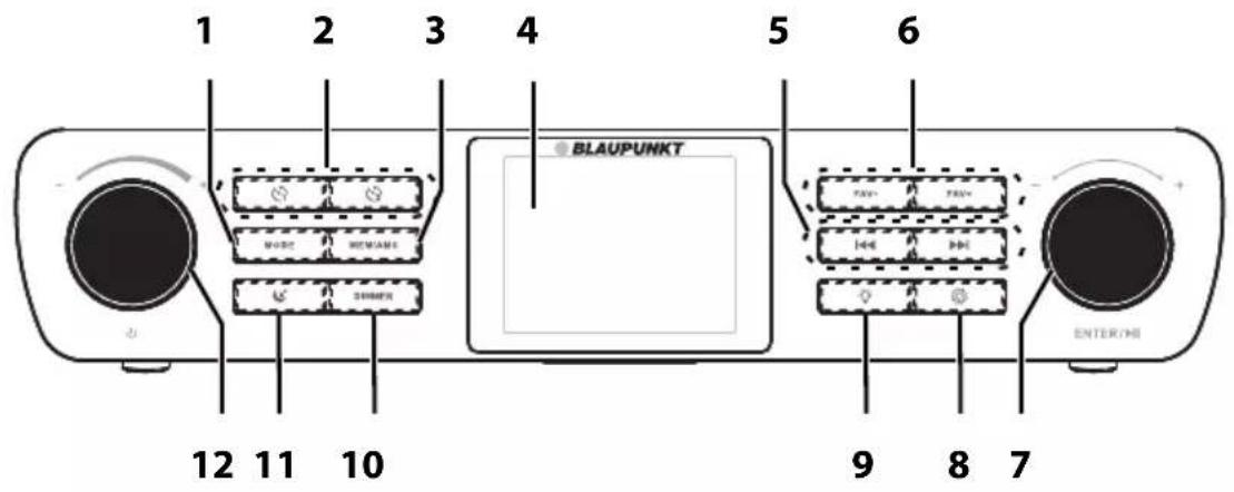 1 2 3 4 5 6 BLAUPUNKT MORI MOMANS SINKEN TABP TABP TABP TABP TABP ENTER/MI 12 11 10 9 8 7