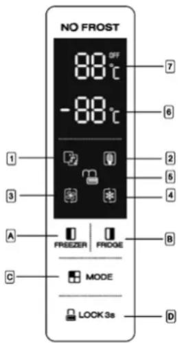 NO FROST 88°C OFF -88°C 1 2 3 A FREEZER PRIDGE C MODE LOCK 3s 7 6 6 4 B D